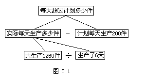 思维数学简单解题方法分析——分析法！