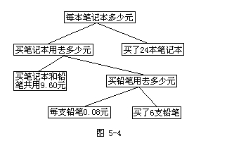 思维数学简单解题方法分析——分析法！