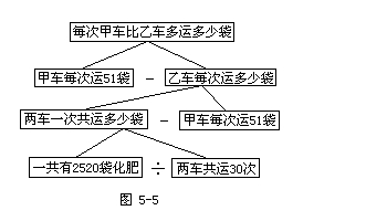 思维数学简单解题方法分析——分析法！