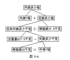 思维数学简单解题方法分析——分析法！