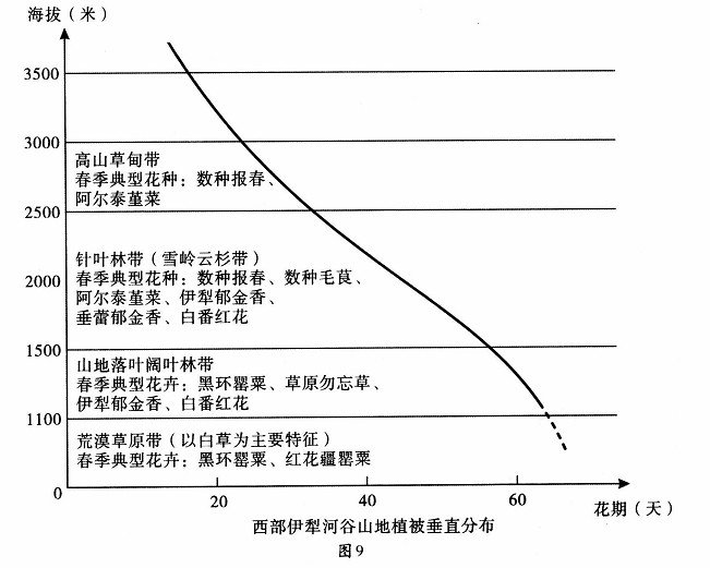 武汉市2018届高中毕业生二月调研测试文科综合试卷电子版
