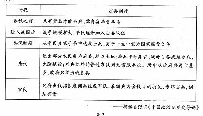武汉市2018届高中毕业生二月调研测试文科综合试卷电子版