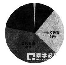 武汉市2018届高中毕业生二月调研测试语文试卷电子版