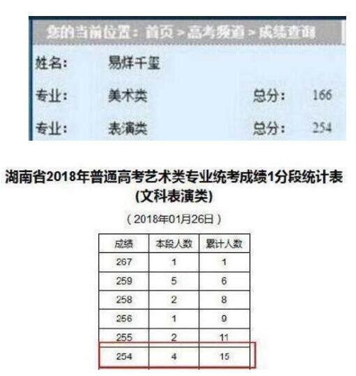 易烊千玺中戏复试获考官认可，进中戏板上钉钉