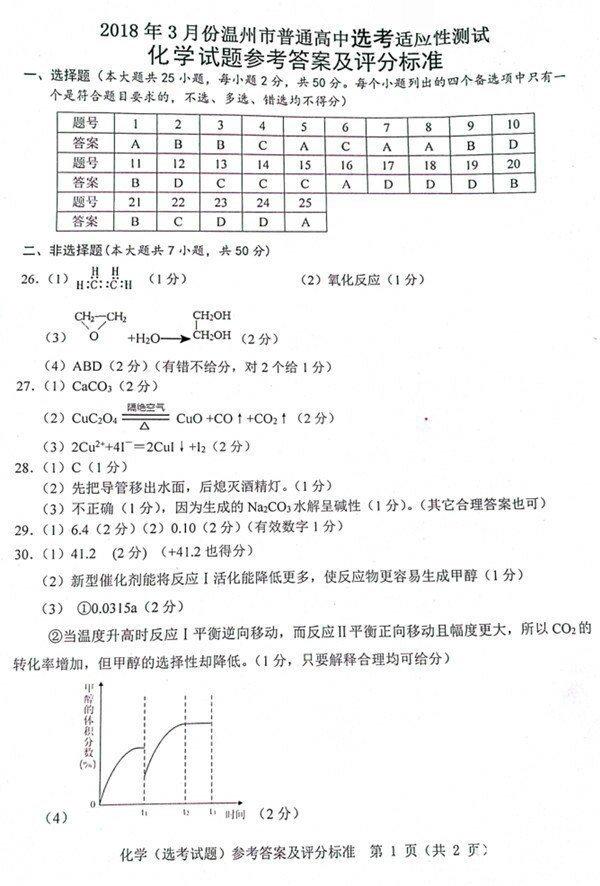 2018年3月份温州市普通高中选考适应性测试化学试卷答案