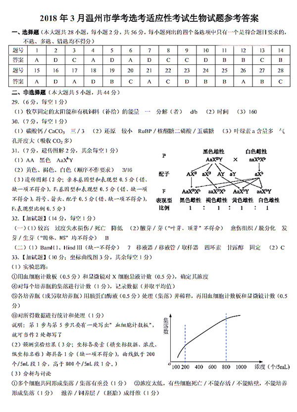 2018温州二模 2018年3月份温州市普通高中选考适应性测试生物试卷答案