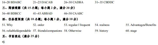 　　南京市2017-2018高三下学期附中天一海门四校联考英语试卷答案