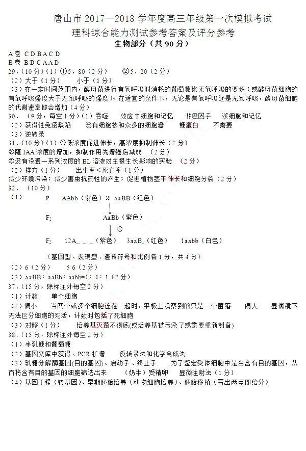 　　唐山一模唐山市2017-2018学年度高三年级第一次模拟考试理综试题答案