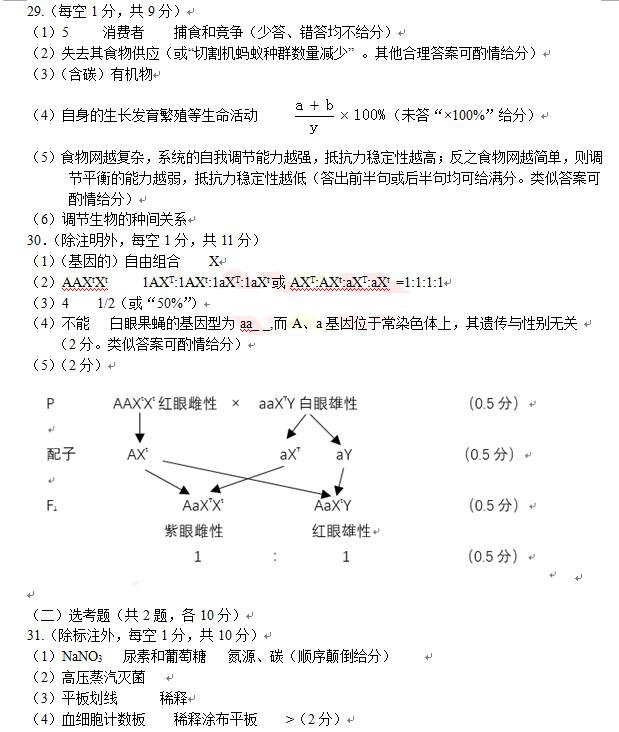 2018年大连市高三双基测试卷生物试卷参考答案