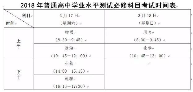 江苏省2018年小高考(普通高中学业水平测试必