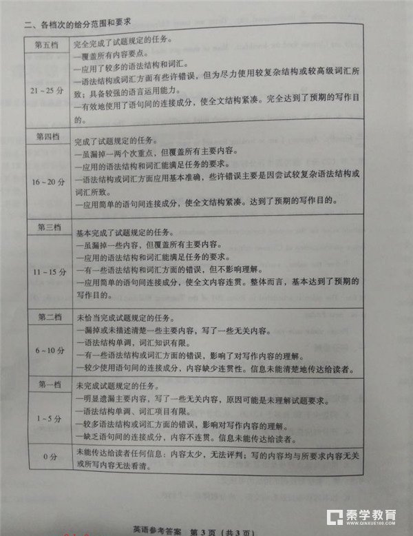 漳州市2018届高中毕业班第二次调研测试英语试卷答案及评分标准
