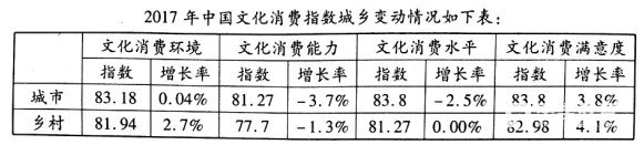 湖北八市联考湖北省八市2018届高三3月联合考试文综试题及参考答案 