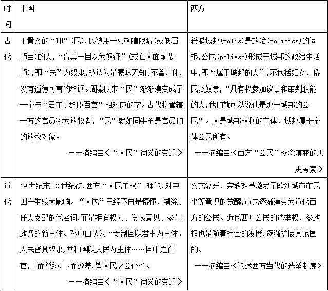 湖北八市联考湖北省八市2018届高三3月联合考试文综试题及参考答案 