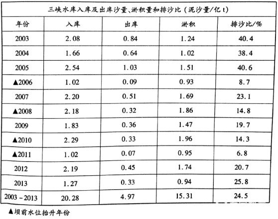 湖北八市联考湖北省八市2018届高三3月联合考试文综试题及参考答案 