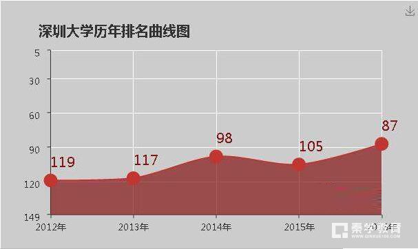 深圳大学是几本院校？深圳大学的大学排名怎么样？