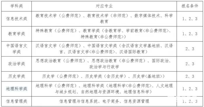 华中师范大学2018年自主招生【官方】简章公布