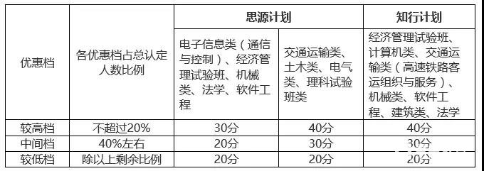 北京交通大学2018年自主招生【官方】简章公布