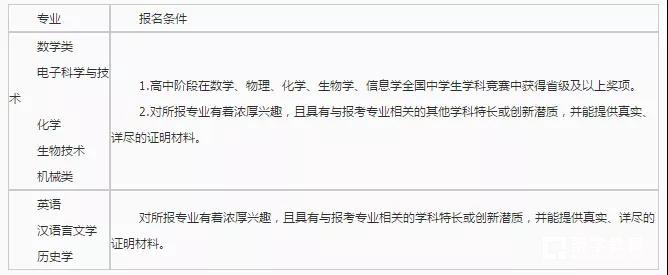 湖南大学2018年自主招生【官方】简章公布
