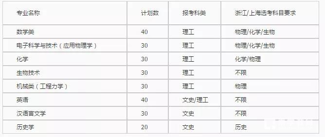 湖南大学2018年自主招生【官方】简章公布
