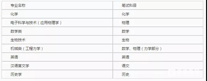 湖南大学2018年自主招生【官方】简章公布