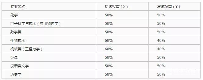 湖南大学2018年自主招生【官方】简章公布