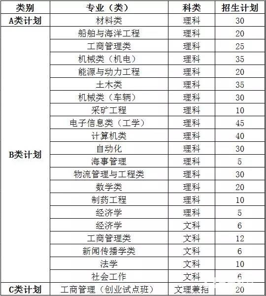 武汉理工大学2018年自主招生【官方】简章公布