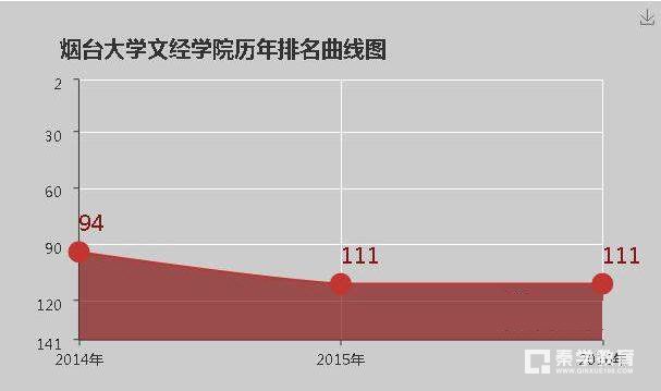 烟台大学文经学院是几本院校？烟台大学文经学院大学排名是多少？