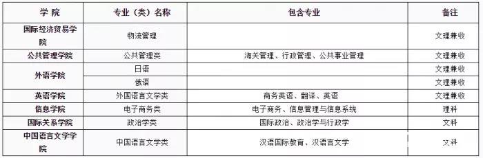 对外经济贸易大学2018年自主招生【官方】简章：阳光高考报名入口