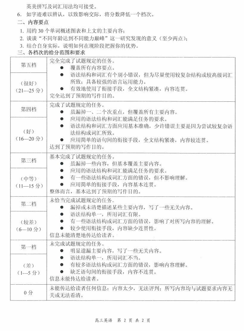 南京二模南京市、盐城市2018届高三年级第二次模拟考试英语答案及评分标准