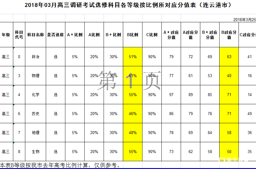 昭通事业单位考试科目_事业单位考试科目分值比重_山东省事业单位考试科目