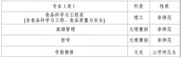 陕西师范大学2018年自主招生【官方】简章：报名入口http://gaokao.chsi.com.cn/zzbm