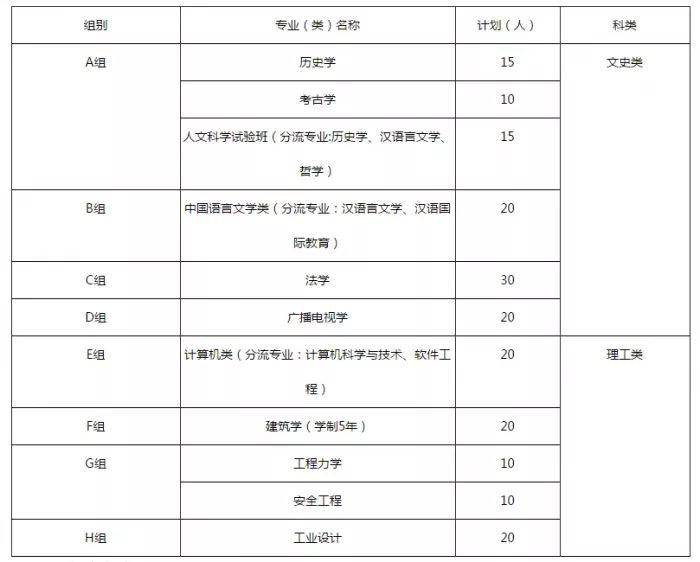 郑州大学2018年自主招生【官方】简章：郑州大学2018年自主招生报名入口