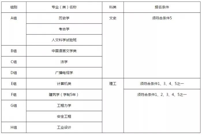 郑州大学2018年自主招生【官方】简章：郑州大学2018年自主招生报名入口