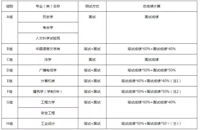 郑州大学2018年自主招生【官方】简章：郑州大学2018年自主招生报名入口