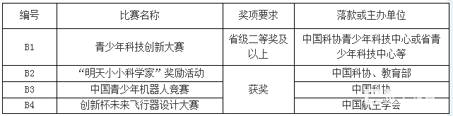南京航空航天大学2018年自主招生【官方】简章：自招报名网址