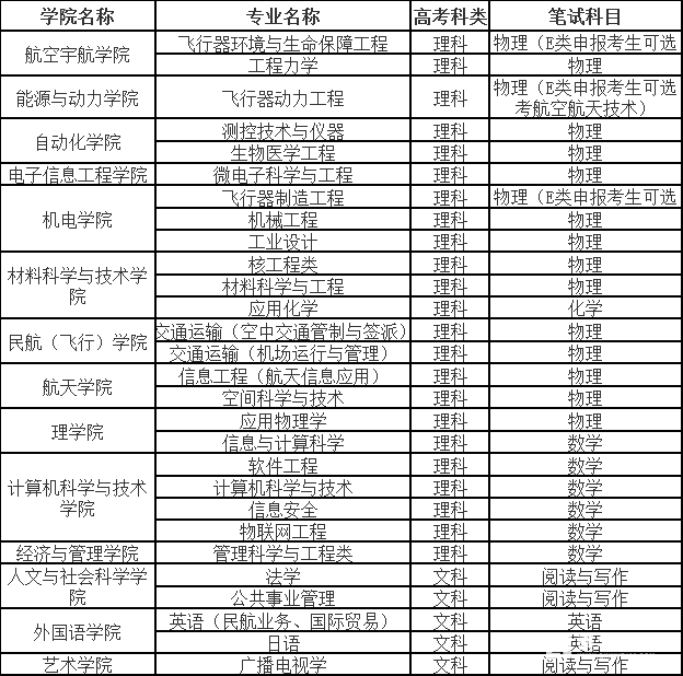 南京航空航天大学2018年自主招生【官方】简章：自招报名网址