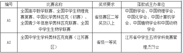 南京航空航天大学2018年自主招生【官方】简章：自招报名网址