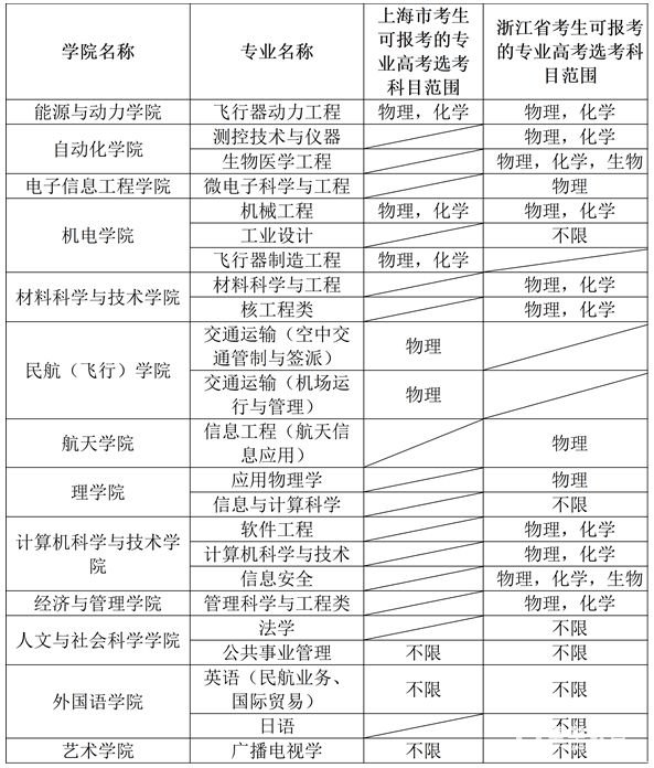 南京航空航天大学2018年自主招生【官方】简章：自招报名网址