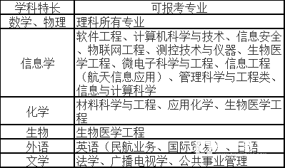 南京航空航天大学2018年自主招生【官方】简章：自招报名网址