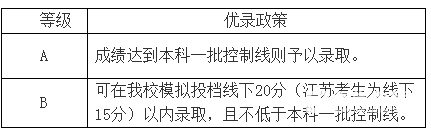 南京航空航天大学2018年自主招生【官方】简章：自招报名网址