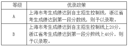 南京航空航天大学2018年自主招生【官方】简章：自招报名网址