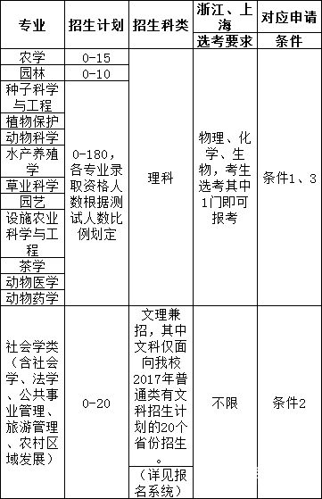南京农业大学2018年自主招生【官方】简章：http://gaokao.chsi.com.cn/zzbm