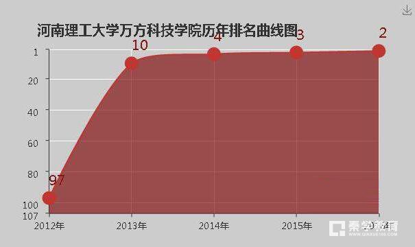 河南理工大学万方科技学院几本院校？河南理工大学万方科技学院大学排名