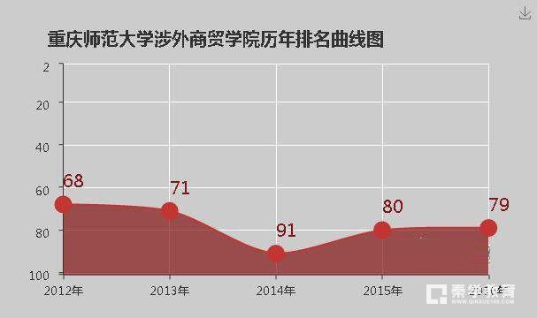 重庆师范大学涉外商贸学院是几本？重庆师范大学涉外商贸学院简介