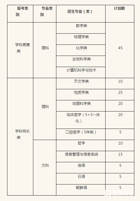 南京大学2018年自主招生【官方】简章：阳光高考自招报名入口