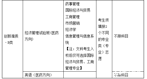 中国药科大学2018年自主招生【官方】简章：阳光高考报名入口