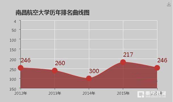 南昌航空大学是几本?南昌航空大学的大学排名是多少？