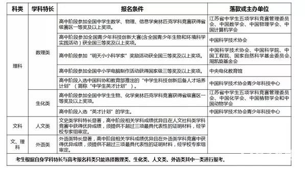 南京师范大学2018年自主招生【官方】简章:阳光高考报名入口