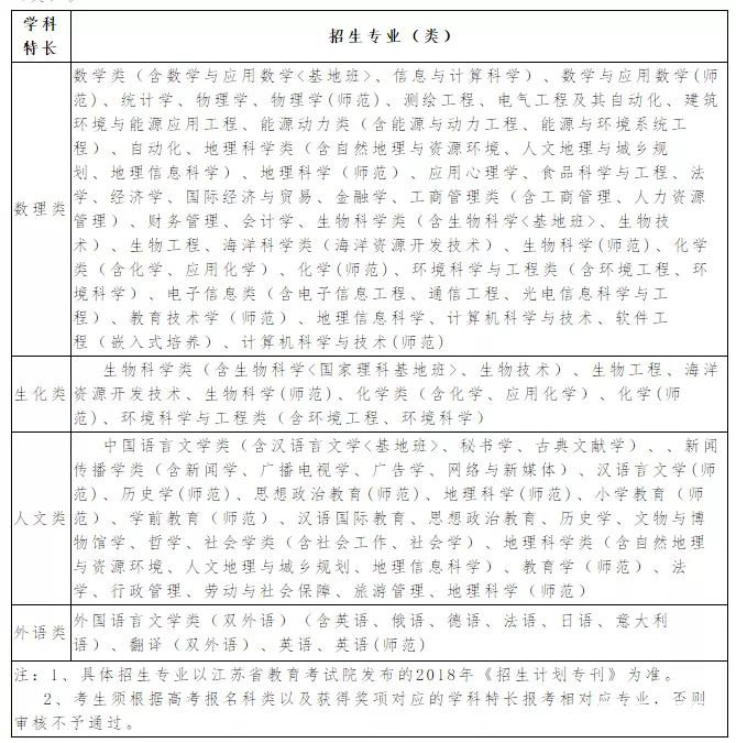 南京师范大学2018年自主招生【官方】简章:阳光高考报名入口