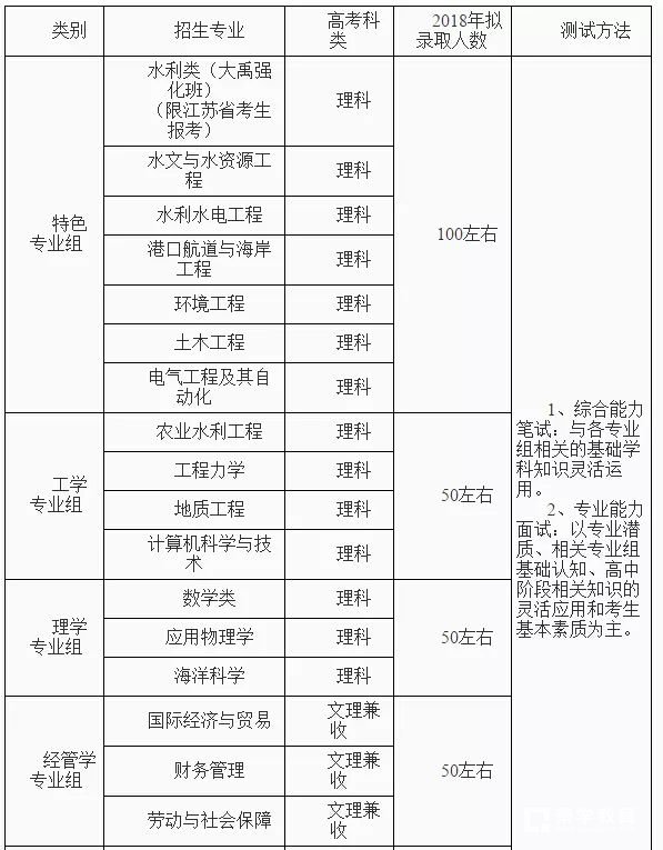 河海大学2018年自主招生【官方】简章：阳光高考报名入口